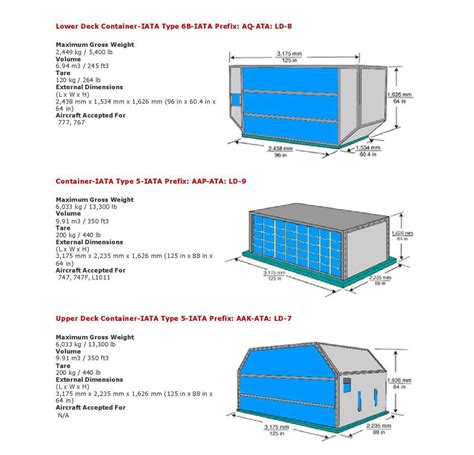 air freight dimensions